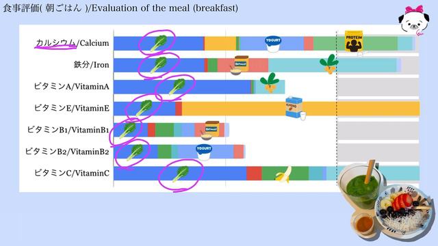 【フル食】【栄養解説】本当にバランスの良い１日の食事〜後編〜【あすけん】| What Nutrients I Take In A Day | Healthy & Balanced | Japanes смотреть онлайн
