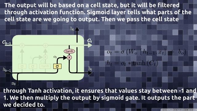LSTM Network (Recurrent Neural Network / GRU) смотреть онлайн