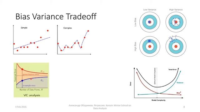 BigData: регрессия смотреть онлайн