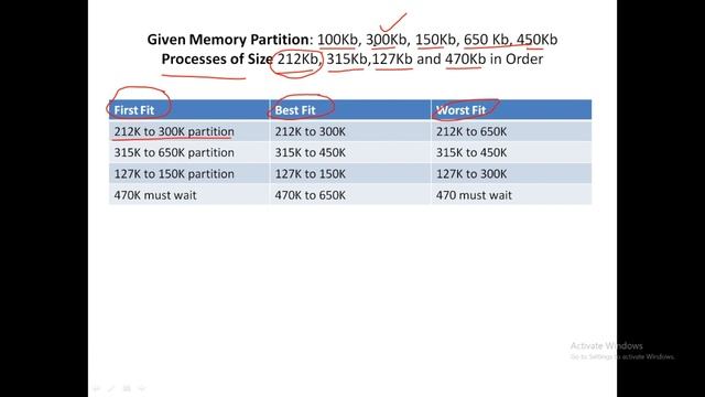 Memory Allocation Technique: First Fit, Best Fit and Worst Fit смотреть онлайн