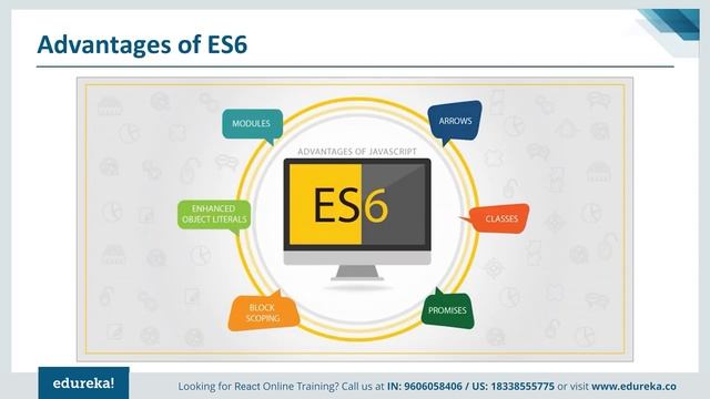 React ES5 to ES6 | React Tutorial for Beginners | React online Training | Edureka Rewind смотреть онлайн