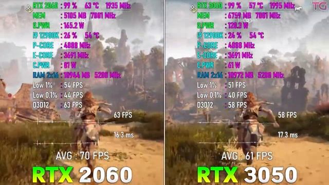 RTX 3050 VS RTX 2060. Что лучше купить в 2022? Игровой тест 2 бюджетных видеокарт!