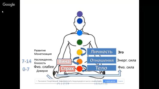 Онлайн-Игра "Как стать лучшей версией себя". Первый день. смотреть онлайн