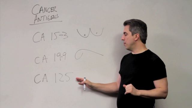 Cancer Antigen Mnemonic смотреть онлайн