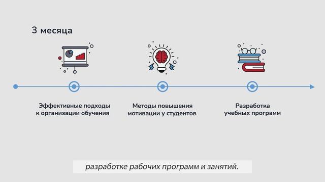 Педагогика среднего профессионального образования. Методология и практика реализации ФГОС (340ч) смотреть онлайн