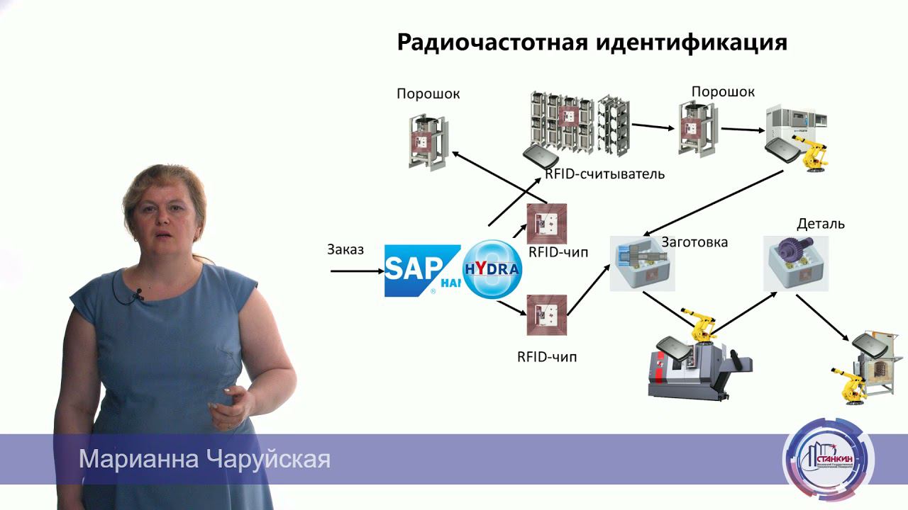 Технологические комплексы Индустрии 4.0 смотреть онлайн