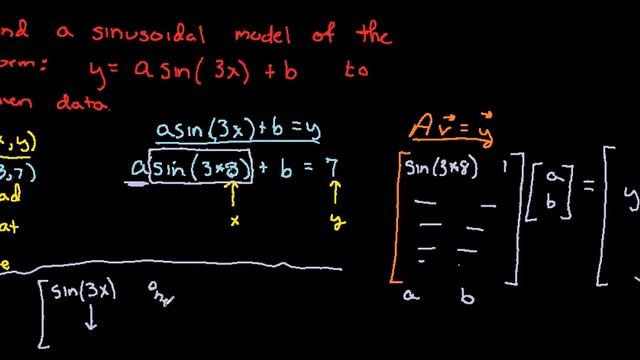 least squares (sinusoidal example) смотреть онлайн