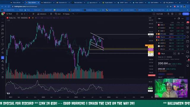 LIVE: FOMC DAY 2 - RATE HIKE UPDTAE!! смотреть онлайн