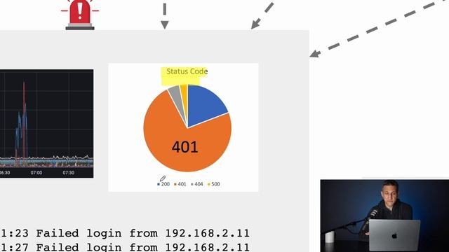 Insufficient Monitoring & Logging - API Sicherheit #7 (German) смотреть онлайн