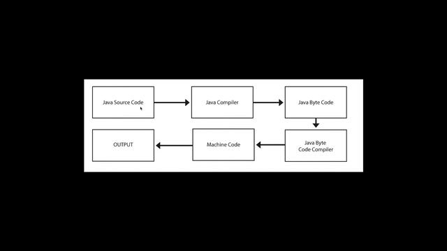 2.1- .Java vs .Class смотреть онлайн
