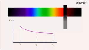 Виды излучений. Источники света. Виды спектров. Спектральный анализ | Физика 11 класс #35 | Инфоуро
