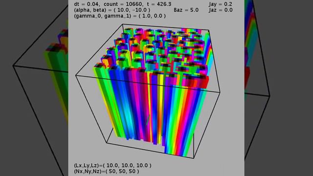 Flux flow in type-II superconductors in 3D simulation смотреть онлайн