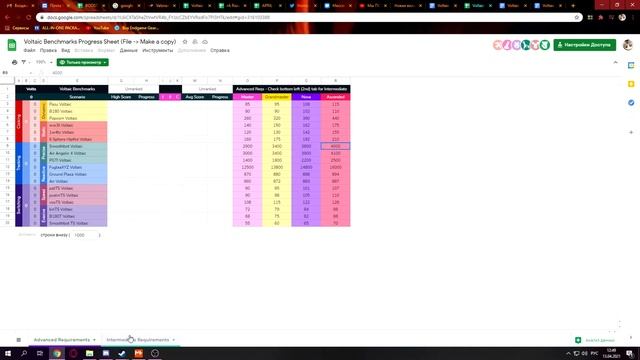 Что такое Nova/Divine/Archon/Ascended Scores? Кто такие Aim Community - Sparky/Voltaic и rA?Benches смотреть онлайн