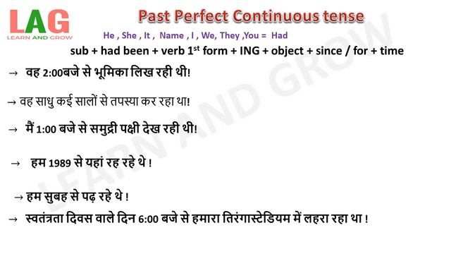 Past Perfect Continuous tense (Hindi) смотреть онлайн