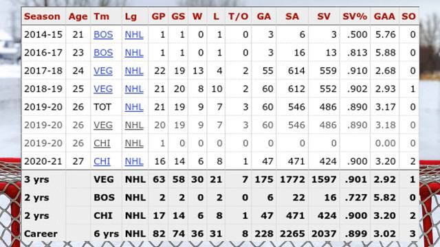 Sabres Acquire Malcolm Subban - Thoughts On It смотреть онлайн