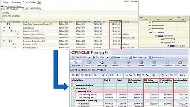 Oracle Primavera Project Managment Software Consulting смотреть онлайн