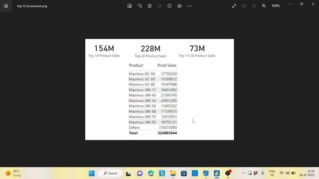 Top N Analysis Using DAX and How to get Top 11 to 20 Prouct Sales смотреть онлайн