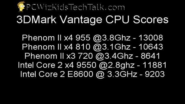 Phenom II X4 955 BE - AM3 CPU Review смотреть онлайн