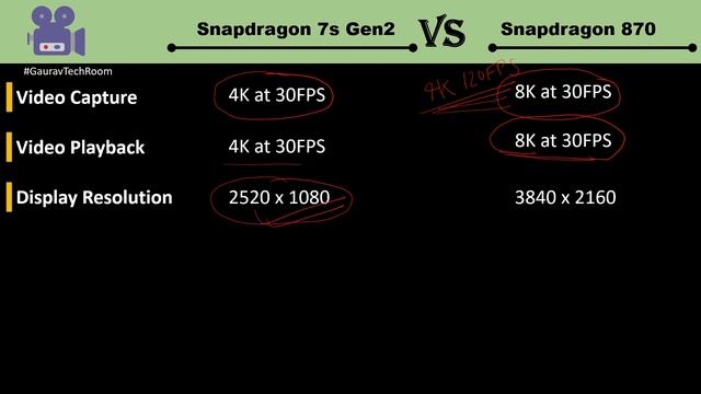 Snapdragon 870 VS Snapdragon 7S Gen 2 | Which Is Best?⚡| Snapdragon 7S Gen 2 Vs Snapdragon 870