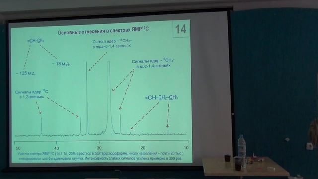 Spinus 2015. Давлетбаев Руслан Раилевич смотреть онлайн