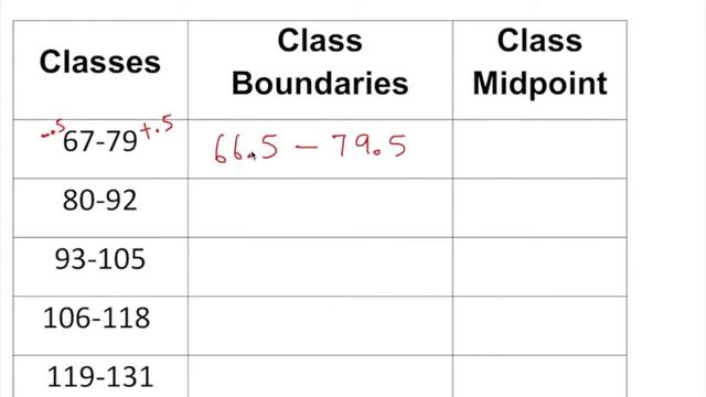 Calculating Class Boundaries and Class Midpoint from a Grouped Frequency Distribution. смотреть онлайн