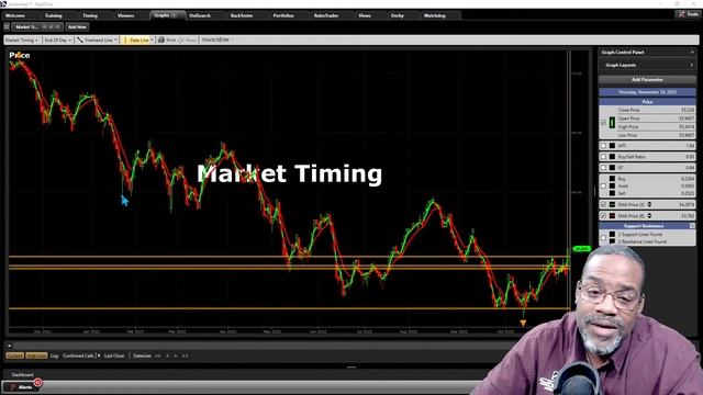 ?[LIVE] CPI Data, Buy NOW? - Trending Thursday LIVE Stock Analysis! | VectorVest смотреть онлайн