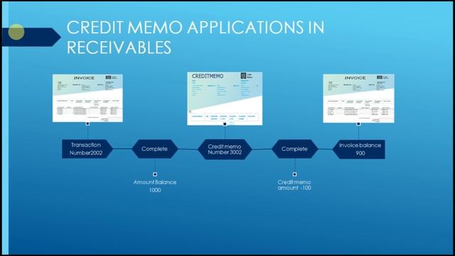 Oracle apps Financials R12_How to apply Creditmemo on Invoice in Account Receivables смотреть онлайн
