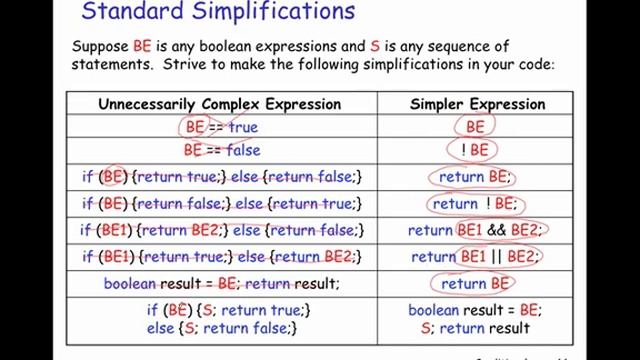 Simplifying Java booleans and conditionals смотреть онлайн