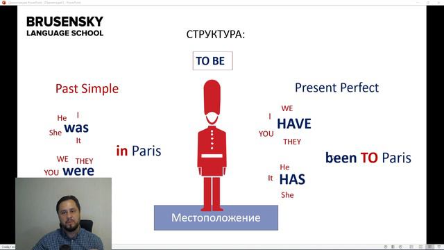 'to be' in the structure of Past Simple and Present Perfect смотреть онлайн