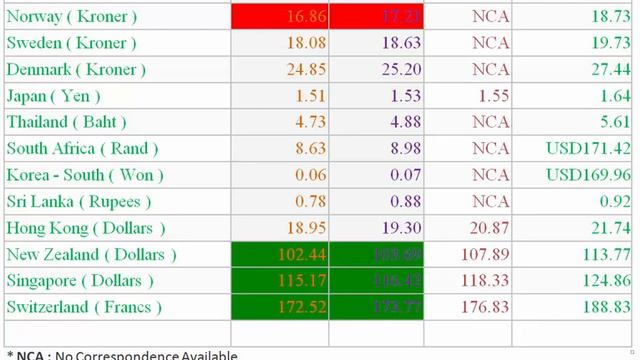All world currency exchnage rate in pakistan/dollars/riyls/dirhams/euros/dinars/yens/pounds/takas/ смотреть онлайн