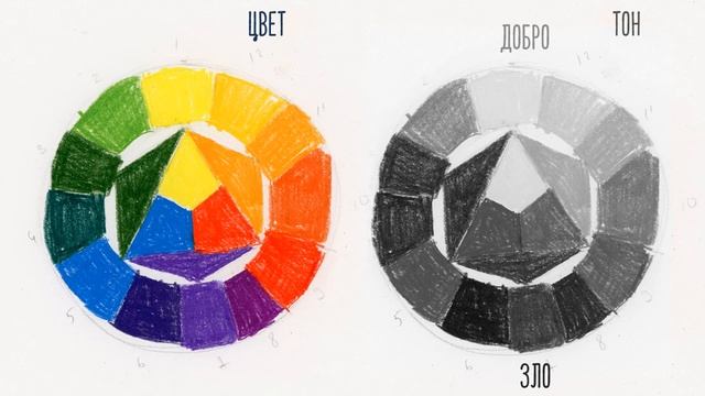 Как сделать рисунки цветными карандашами, выразительнее?! смотреть онлайн