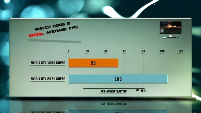 GTX 1650 SUPER vs RTX 2070 Super Benchmarks | 59 tests смотреть онлайн