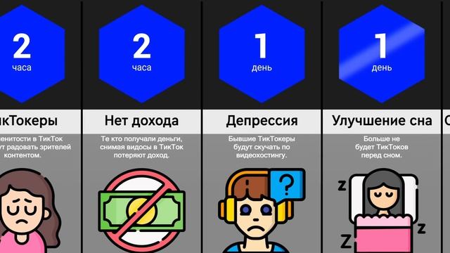 Что, Если Исчезнет ТикТок? смотреть онлайн