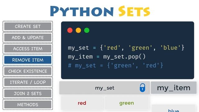 SETS in Python (Create, Add, Access, Update, Remove, Check, Loop, Join, Methods) смотреть онлайн