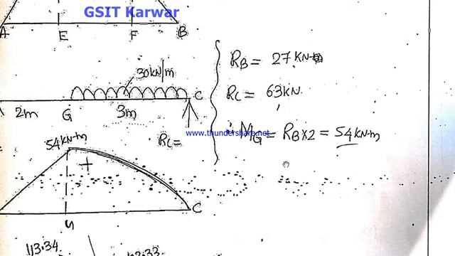 Analysis of Indeterminate Structures 18CV52 / Class 10 / Module 1 / By Prof. Manjunatha S смотреть онлайн