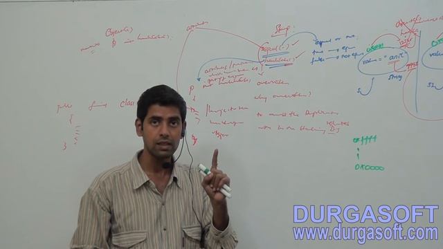 Core Java - java.lang.package - String class - equals(-) and hashCode() methods-Part-1 смотреть онлайн