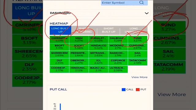 Heatmap @angelone benifit to use long build up positional stock Intraday stocks смотреть онлайн
