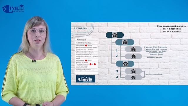 Жильё без ипотеки. Жилищная программа в Лайм Академии. смотреть онлайн