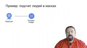 Yandex Cloud: как создать свой облачный аккаунт и начать им пользоваться