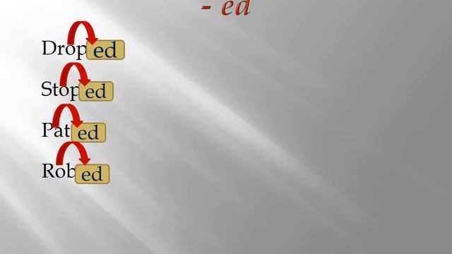 Spelling Rules, Adding Endings –ing/ed. When Do We Change Y Into I ?