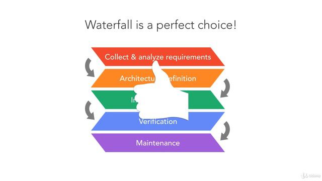 4. Waterfall or Agile смотреть онлайн