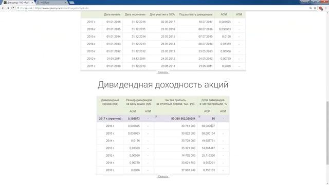 Обзор ПАО «РусГидро» смотреть онлайн
