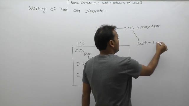 Path Vs Classpath Working-Part27 | Core Java By Java Professional смотреть онлайн