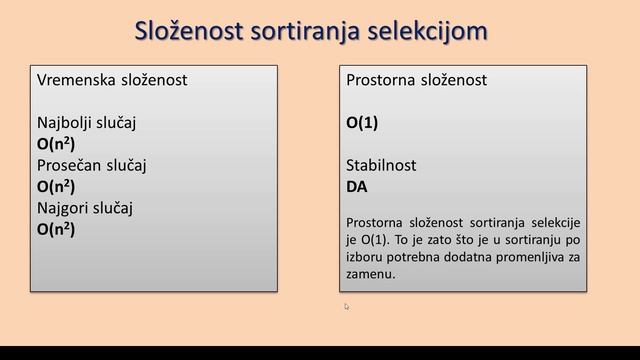 9.Pajton-Liste-Algoritmi sortiranja-Selection sort смотреть онлайн