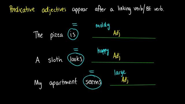 ATTRIBUTIVE and PREDICATE ADJECTIVES - ENGLISH GRAMMAR смотреть онлайн