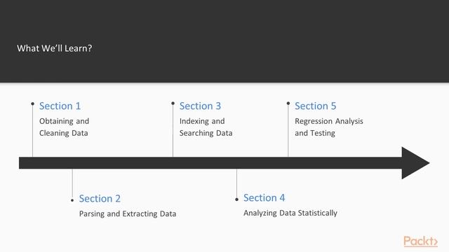 Java Data Science Solutions - Analyzing Data : Obtaining and Cleaning Data | packtpub.com смотреть онлайн