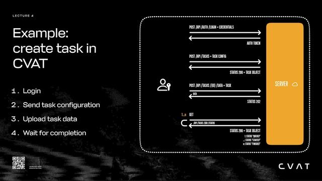 CVAT Course. Lecture #4 - Using CVAT API смотреть онлайн