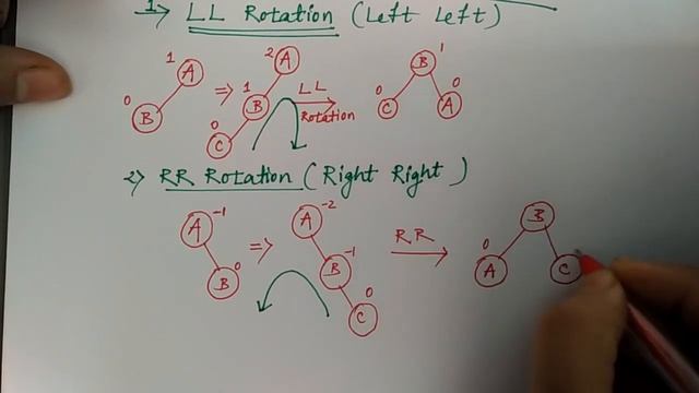 avl tree rotations in data structure | Hindi| Lec-80 | DS | Niharika Panda смотреть онлайн