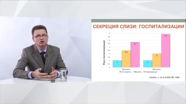 Физиотерапия кашля смотреть онлайн