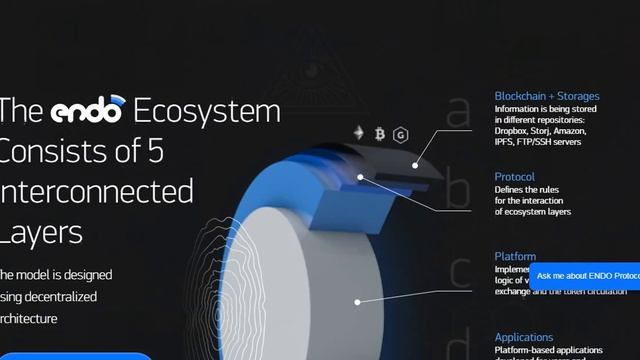 Обзор проекта Endo #2 смотреть онлайн